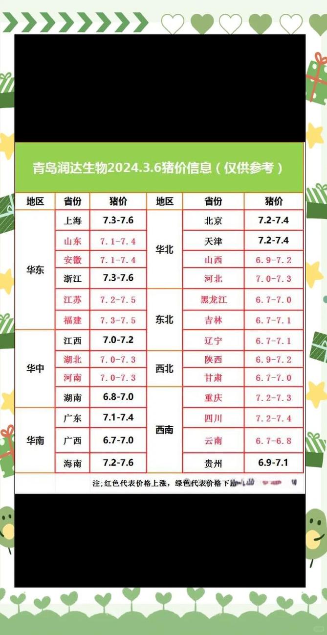 8月鸡价为何波动？-图2