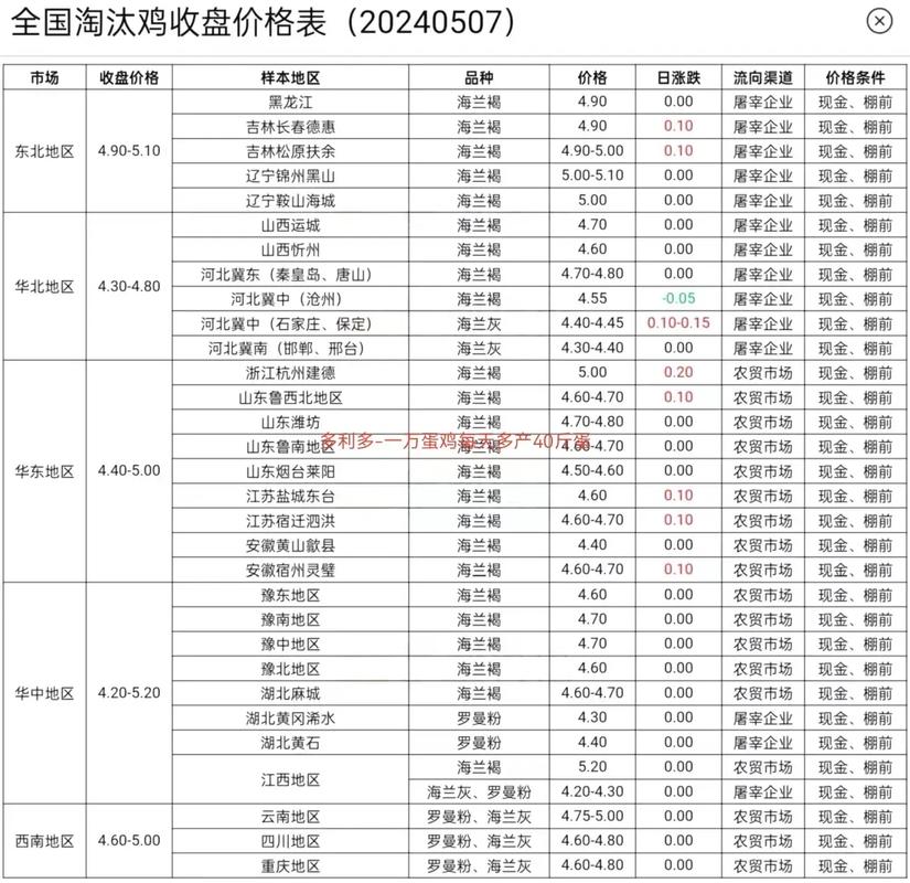 8月鸡价为何波动？-图3