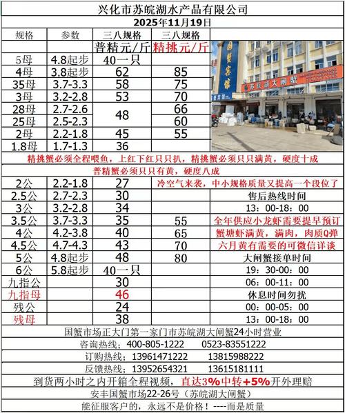 黄沙水产今日价格多少钱一斤？-图2