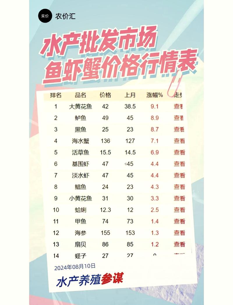 周谷堆水产批发价格虾今日行情如何？-图1