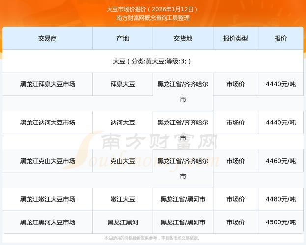 周口大豆最新收购价多少？-图2