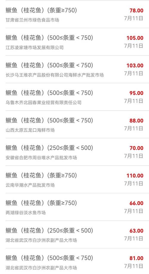 广东水产批发市场价格近期如何变化？-图3