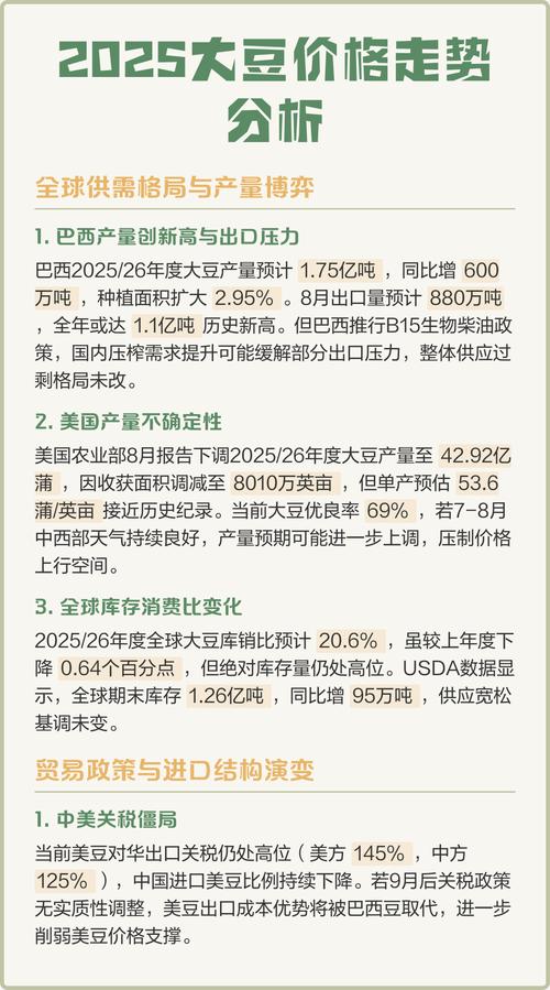 2025大豆收购价会涨还是跌？-图1