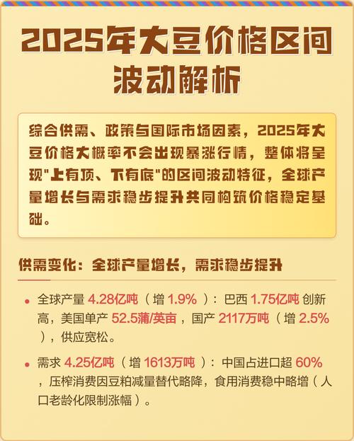 2025大豆收购价会涨还是跌？-图2