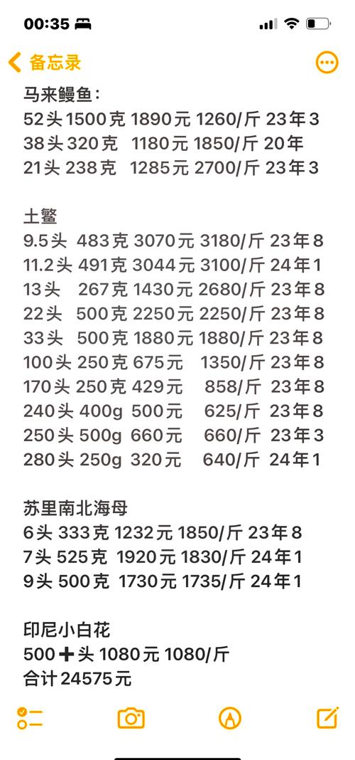 中国海鱼批发价格近期有何变化？-图2