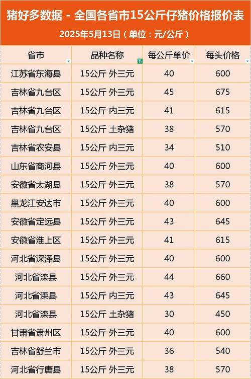 河北今日仔猪价格多少？-图1