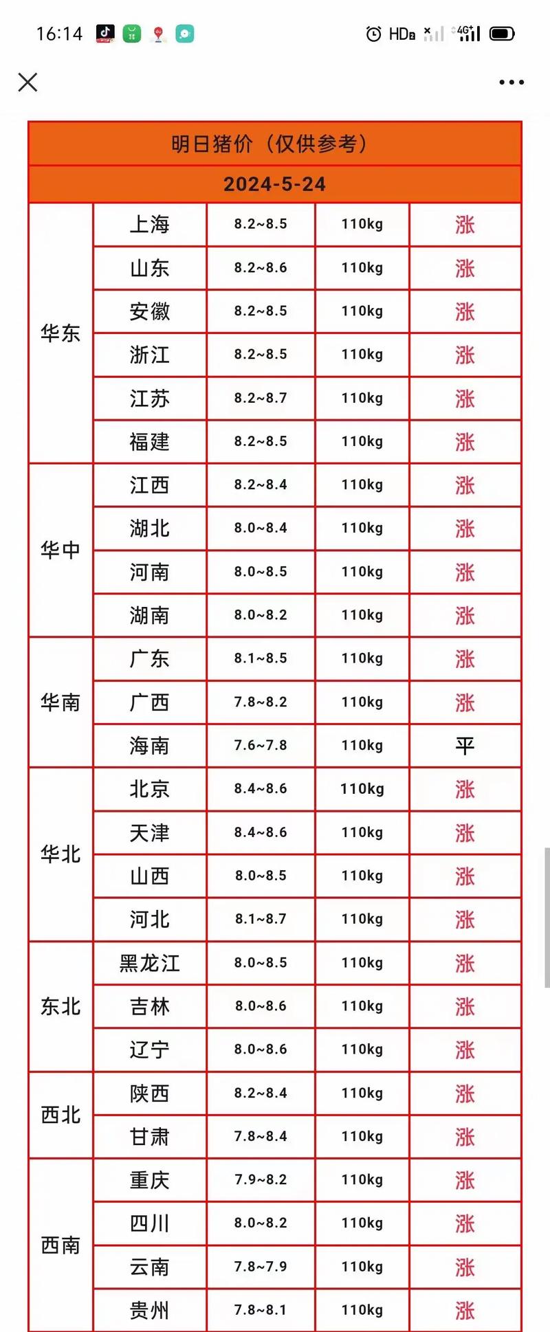 河北今日仔猪价格多少？-图3