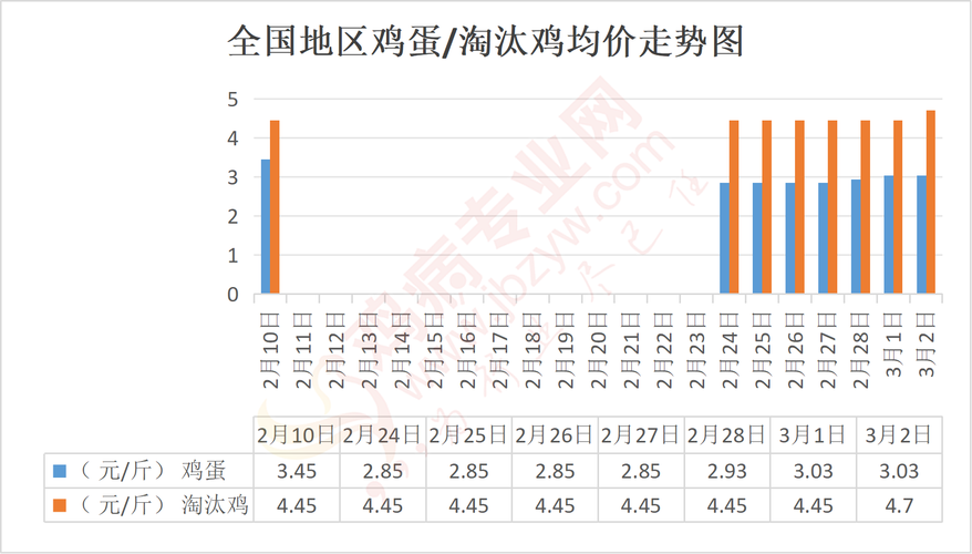淘汰鸡价格行情走势如何？-图1