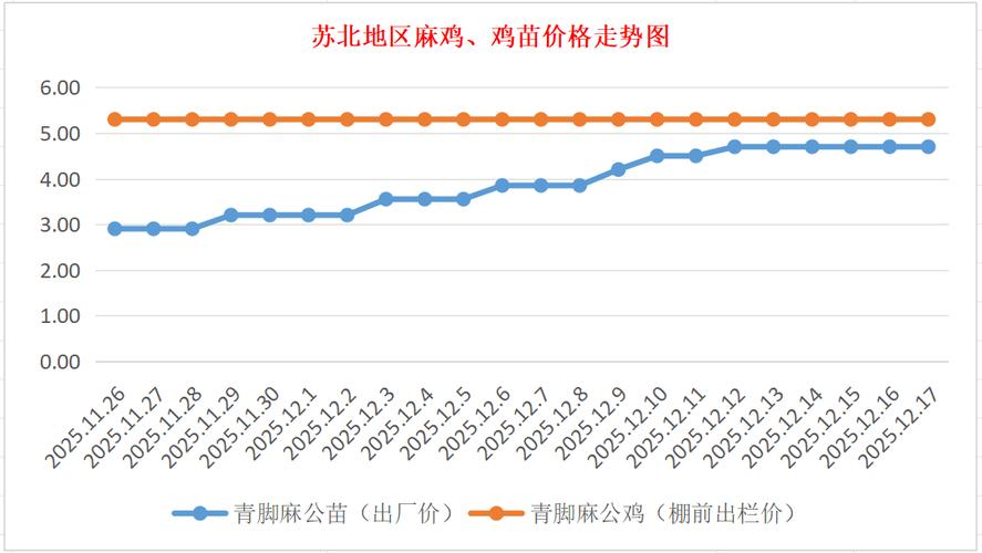 淘汰鸡价格行情走势如何？-图3