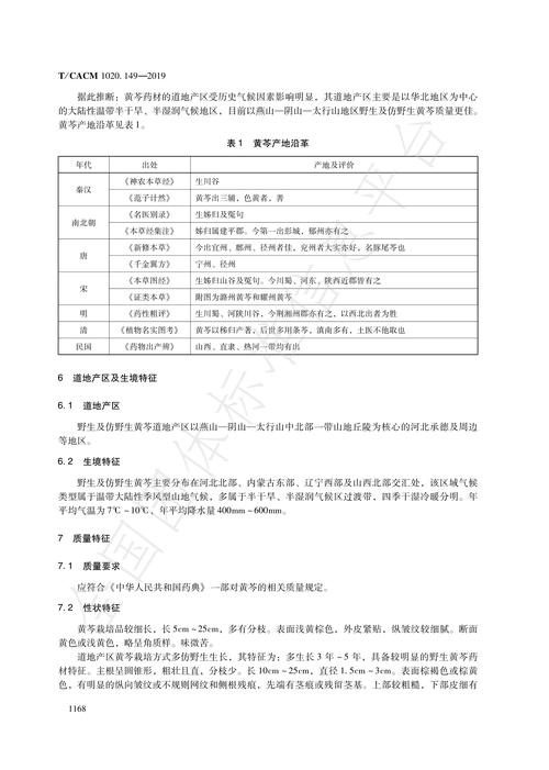 黄芩价格近期走势如何？-图1