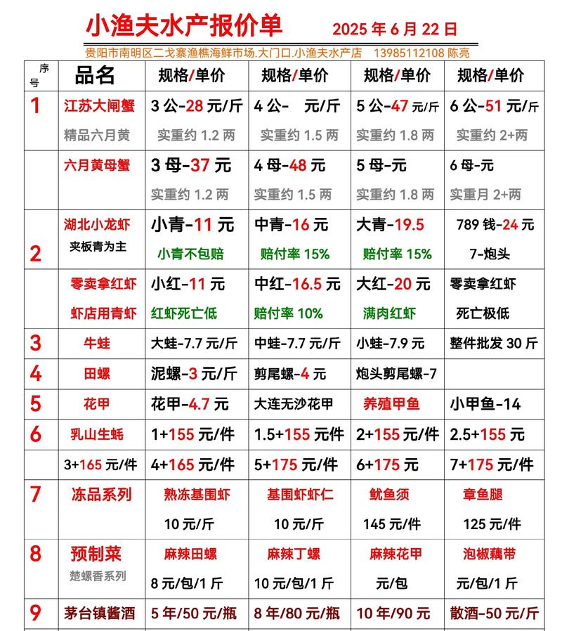 水产批发价怎么查？-图1