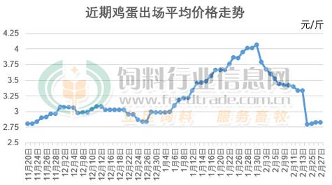 黄骅鸡蛋今日批发价多少钱?-图1 黄骅鸡蛋今日批发价多少钱?-图1