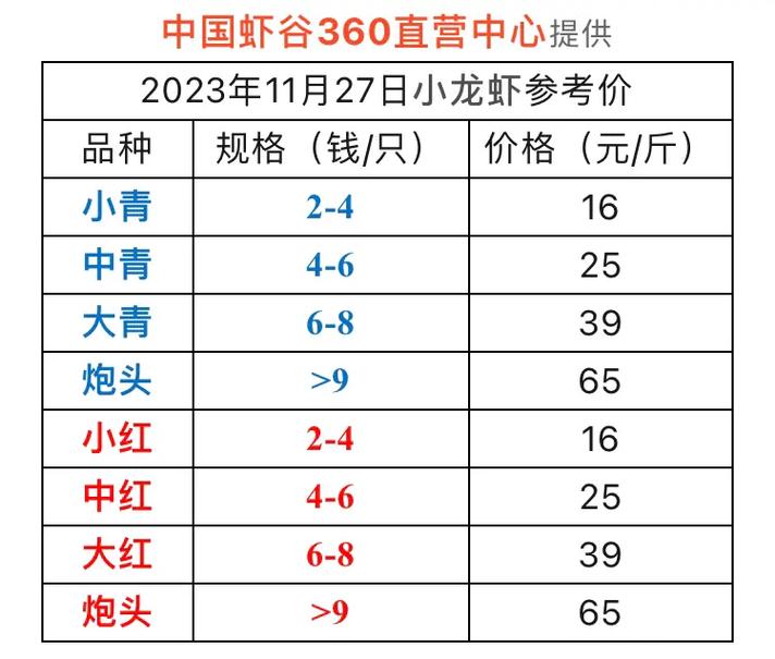 今日武汉龙虾批发价多少?-图2 今日武汉龙虾批发价多少?-图2
