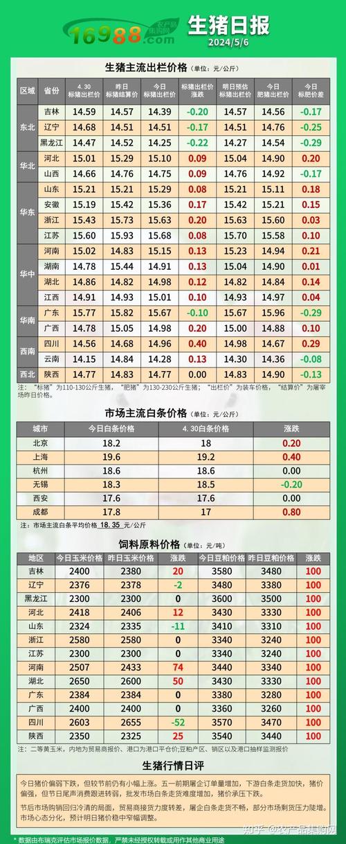 河南省开封生猪价格表-图1