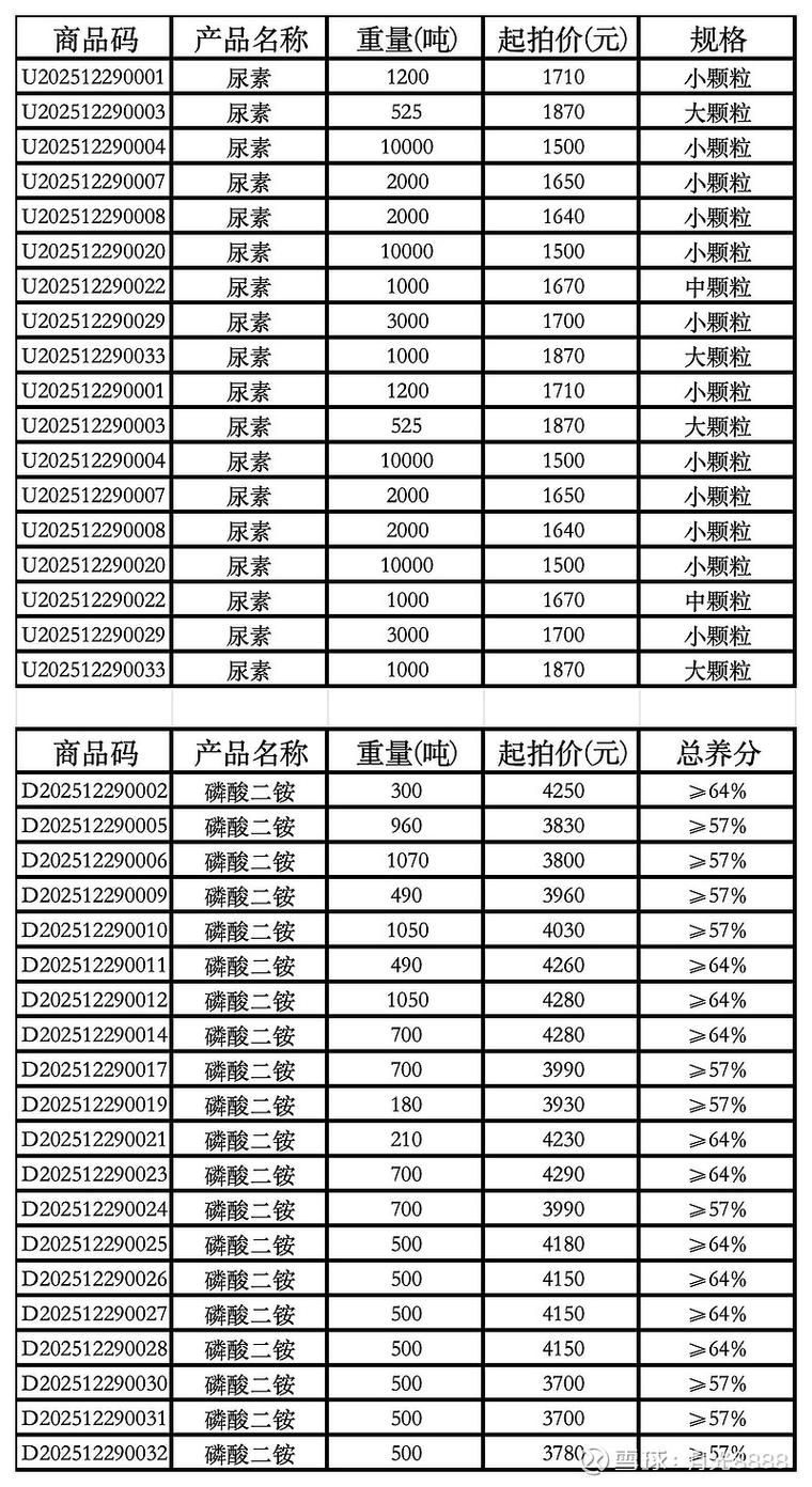三才星酵素菌多少钱一瓶？-图2