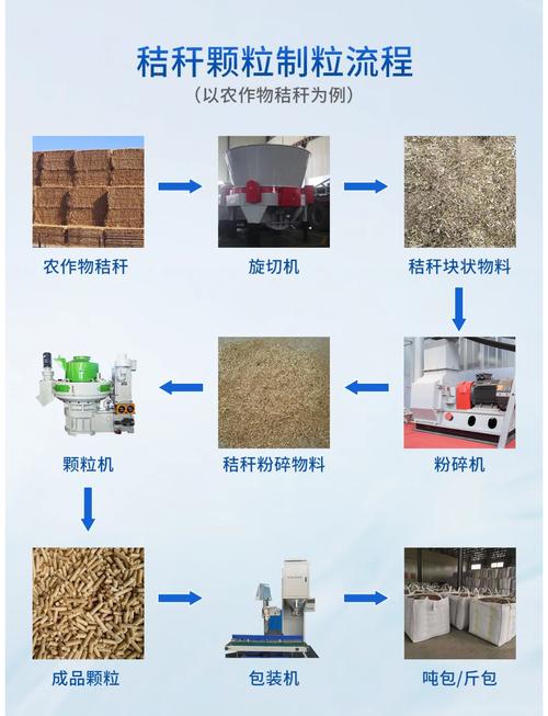 生物发酵秸秆饲料技术如何提升饲料价值？-图2