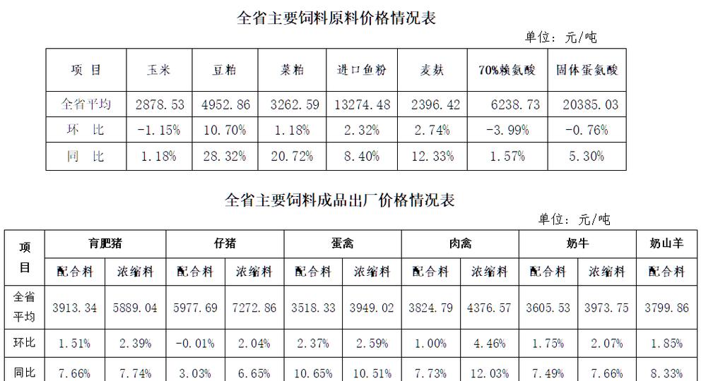 陕西豆柏最新价格行情如何？-图2
