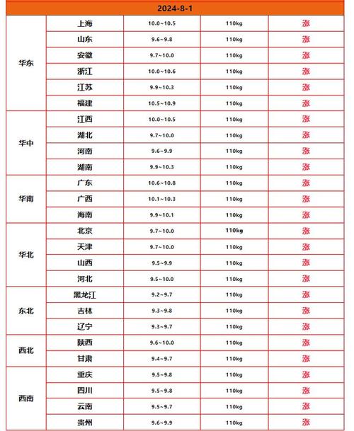 今日遵义生猪价格多少钱一斤?-图1 今日遵义生猪价格多少钱一斤?-图1