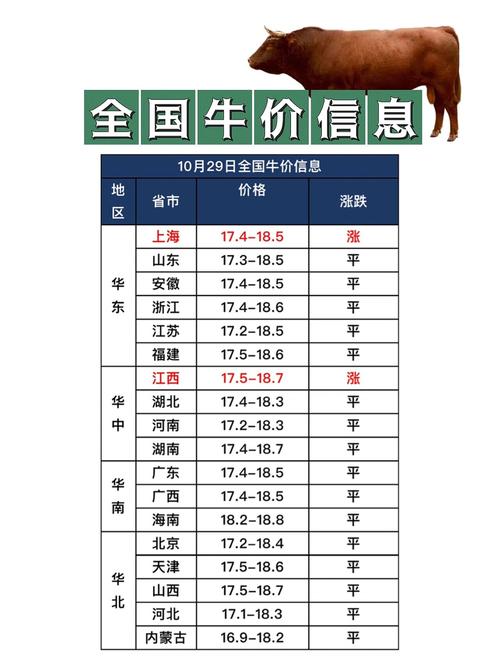 肉牛价格今日行情如何？-图1