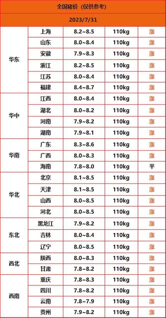 山西晋中今日生猪价格多少？-图1