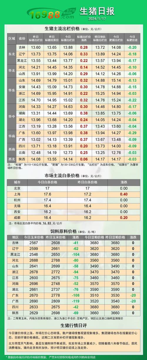 山西晋中今日生猪价格多少？-图2