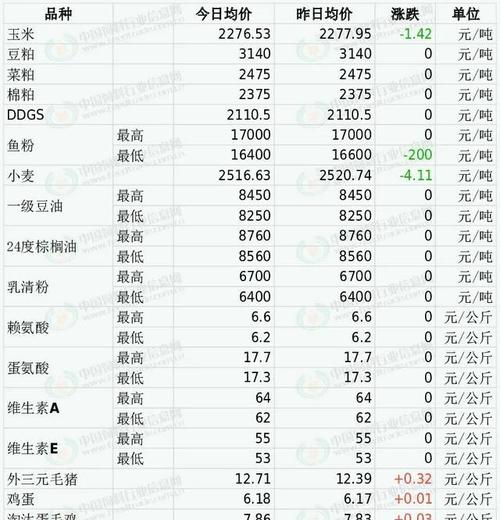 哈尔滨海大饲料价格表最新价是多少？-图2