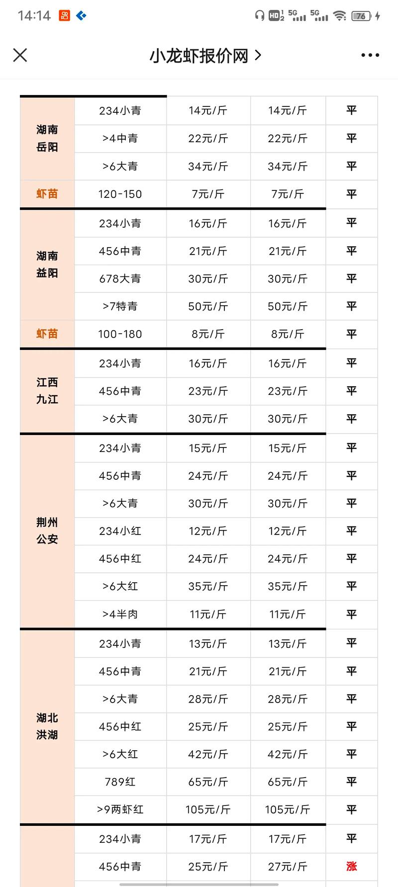澳大利亚当地龙虾价格为何差异大？-图2