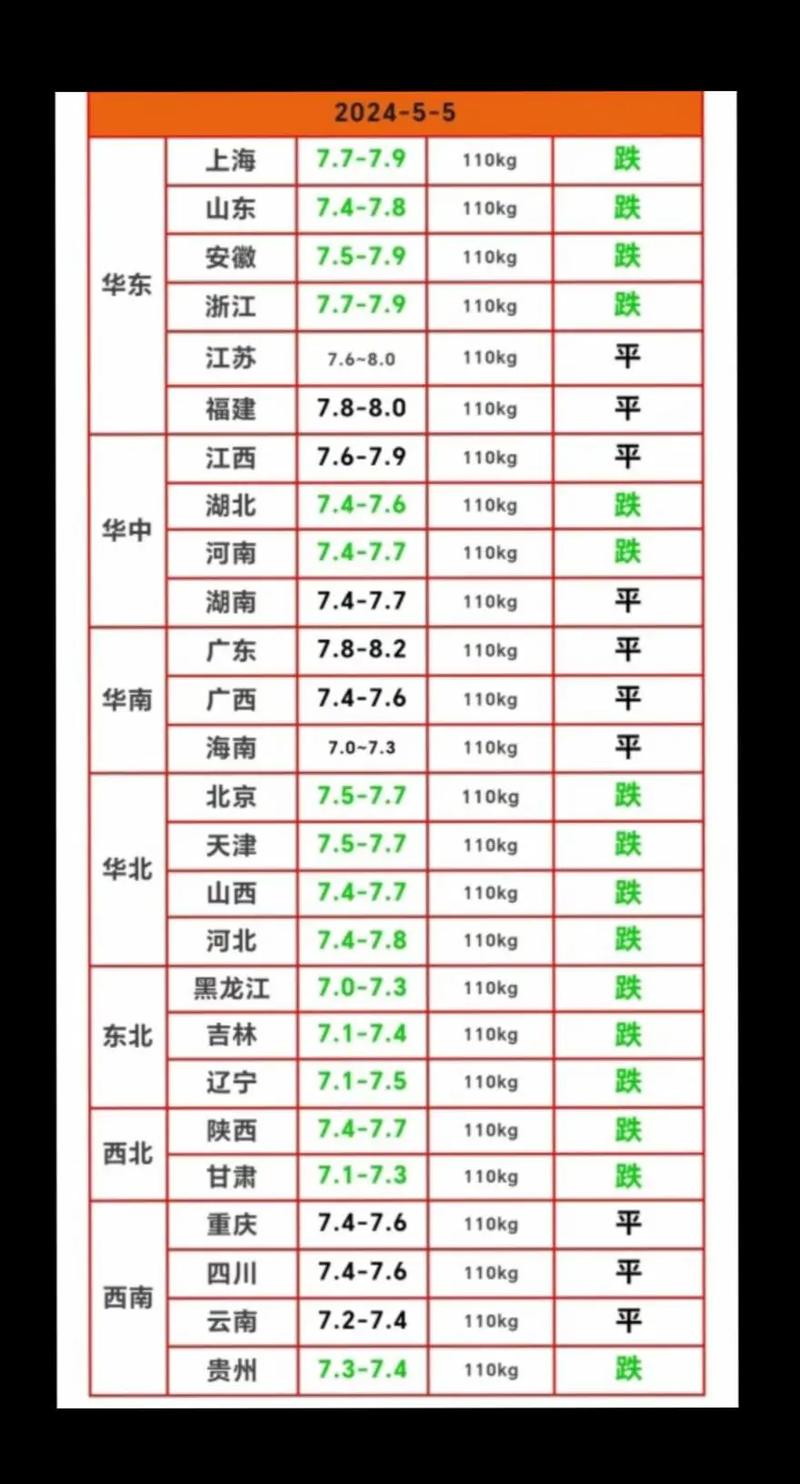 今日猪价毛猪价格行情-图2
