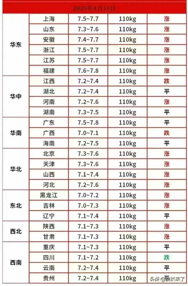 今日猪价毛猪价格行情-图3
