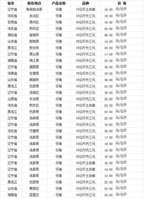今日全国猪价是涨是跌？-图2