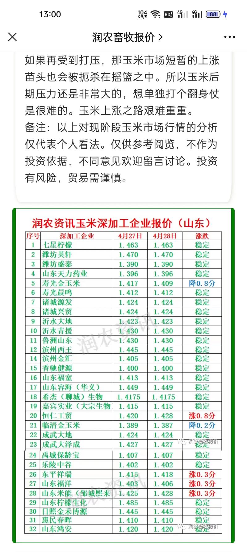 宜阳玉米价格现在多少钱一斤？-图1