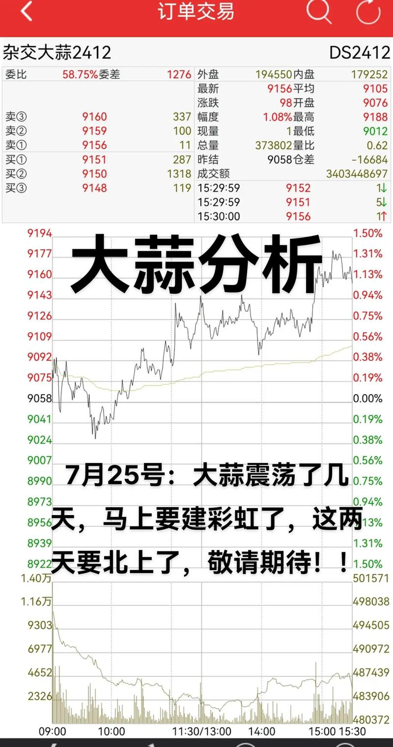 今日金乡鲜蒜价格行情如何？-图3