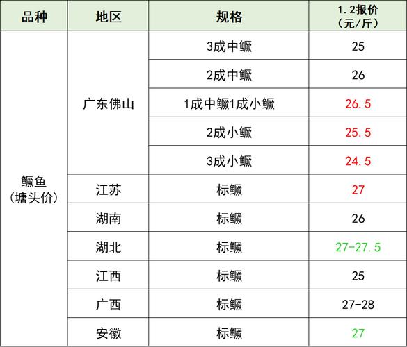 2025水产网价格表最新行情如何？-图1