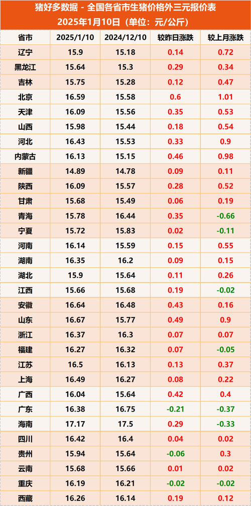 今日山东大猪价格行情如何？-图2