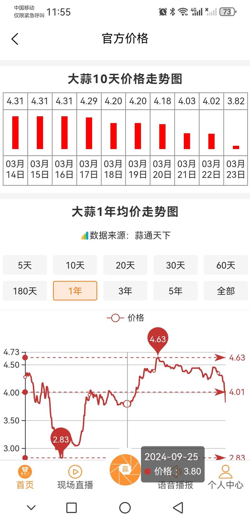 鲜大蒜价格现在怎么样？-图1