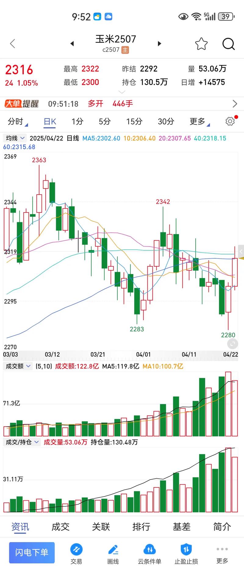 全国玉米价格最新走势如何？-图2