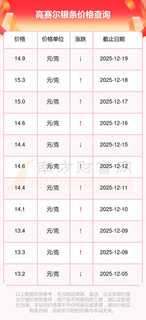 兔毛价格走势如何？-图1