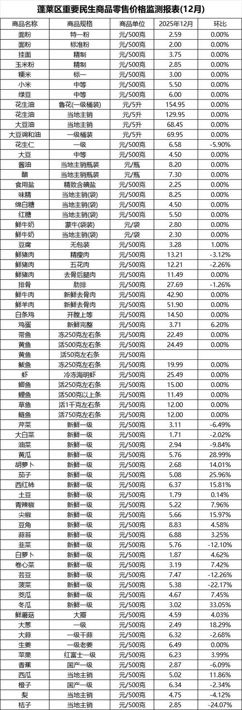 周谷堆水产品今日价格怎么样？-图2