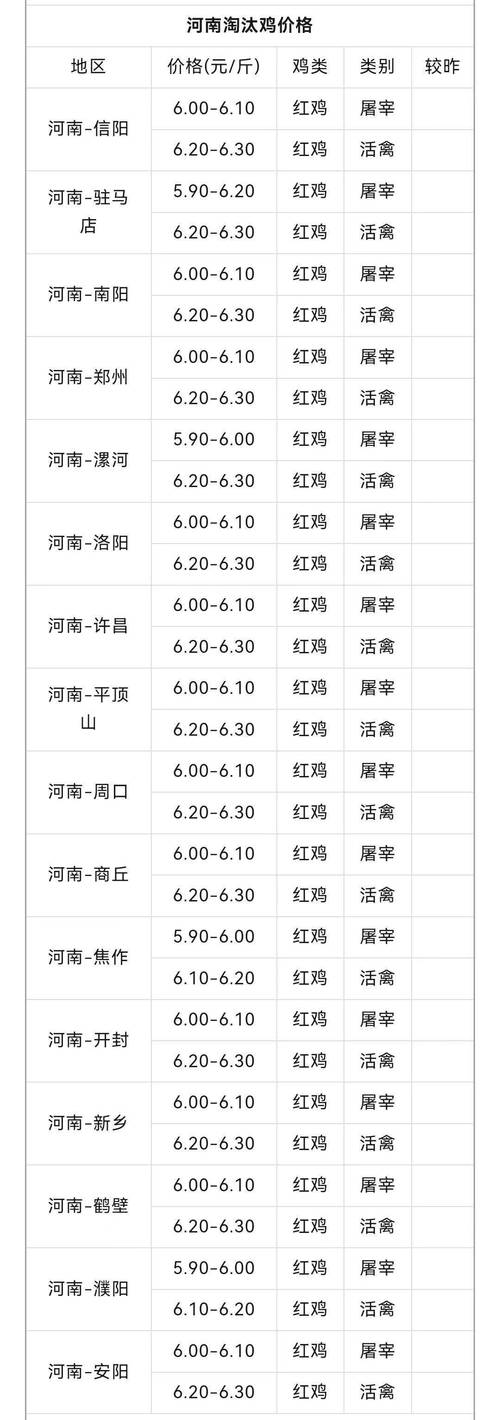 吉林省淘汰鸡今日价格多少？-图1