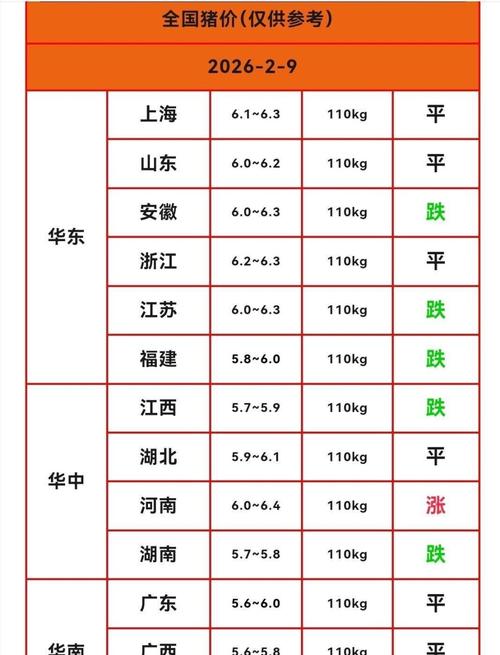 驻马店生猪价格今日多少？-图1