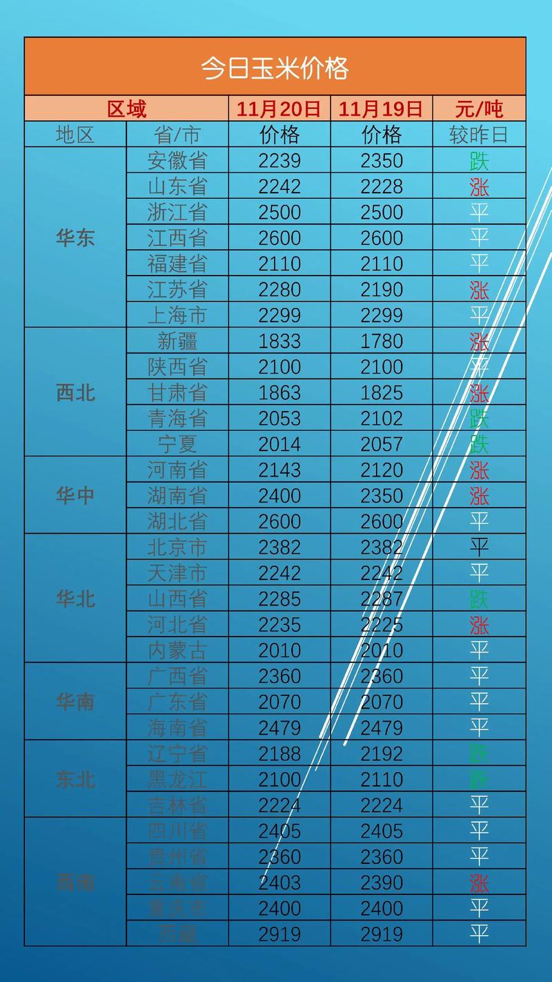 重庆玉米价格现在多少钱一斤？-图1