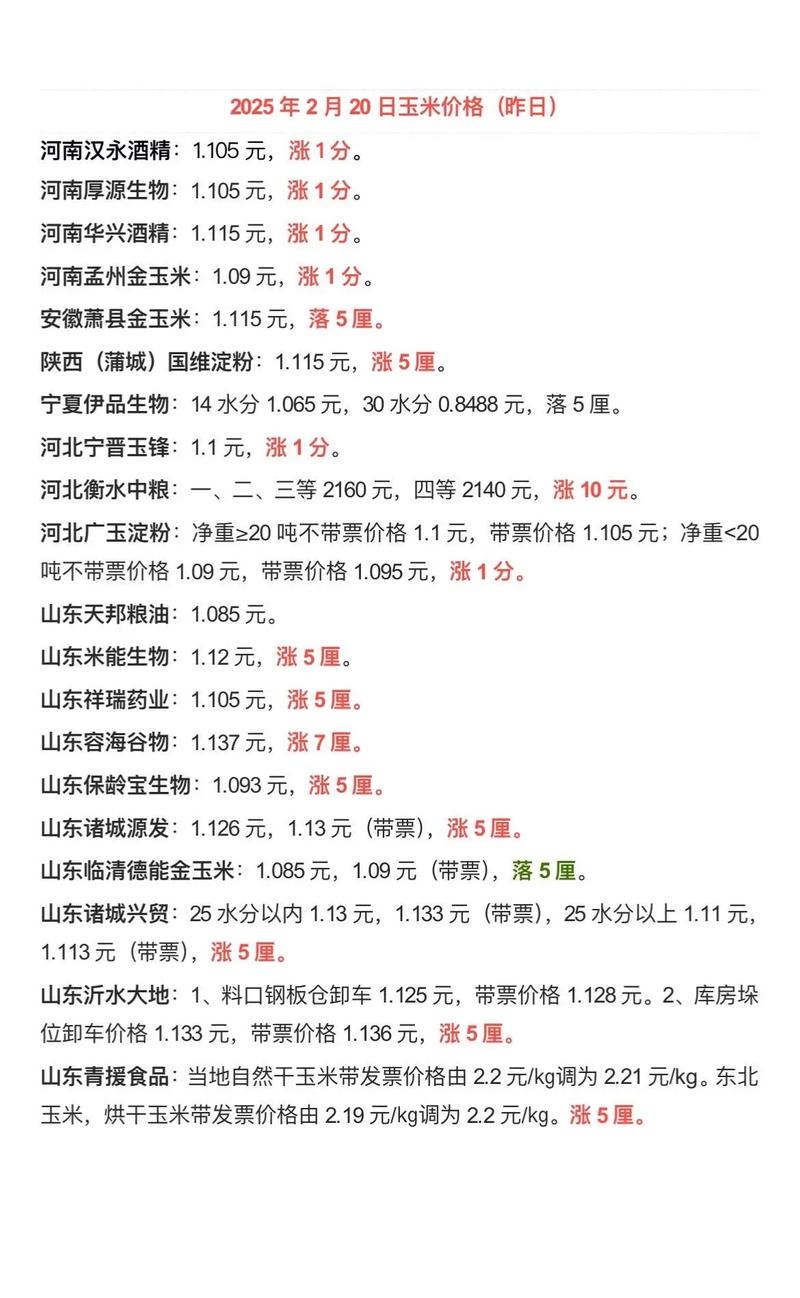 重庆玉米价格现在多少钱一斤？-图2