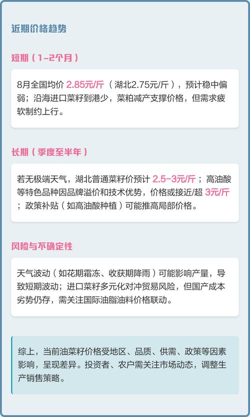 2025年油菜籽价格会涨还是跌？-图1