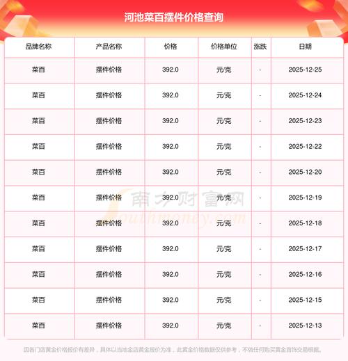 2025年水产品价格会涨还是跌？-图2