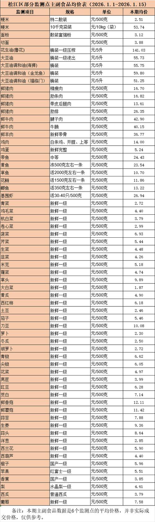 晋城玉米最新行情多少钱？-图3