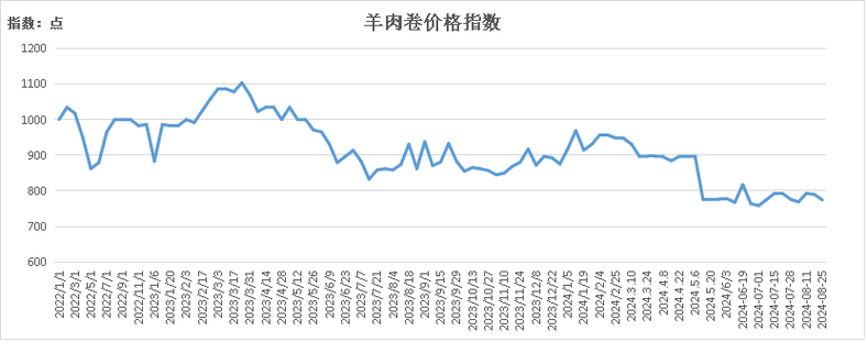 山东山羊价格行情将如何变动？-图2