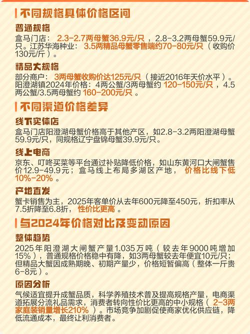 2025年大闸蟹价格会涨还是跌？-图2