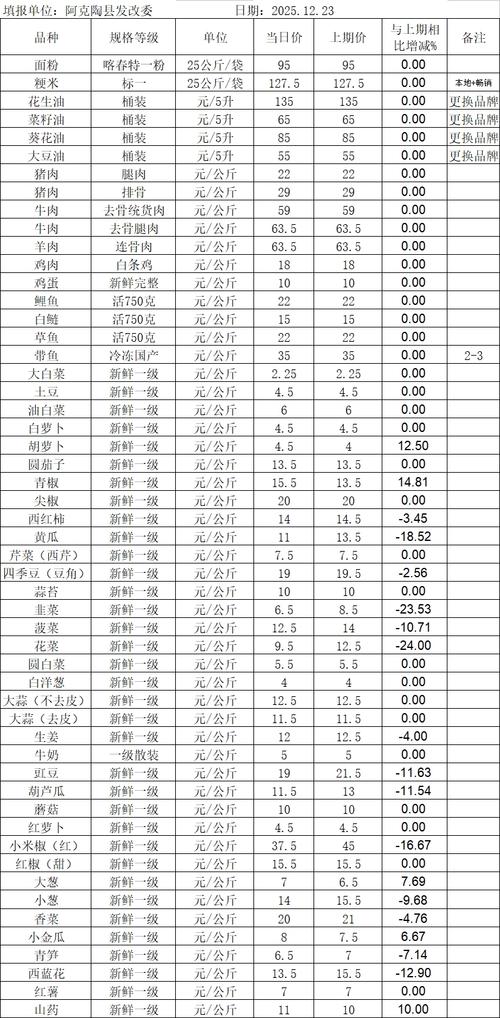 鸭蛋今日价格多少？-图2