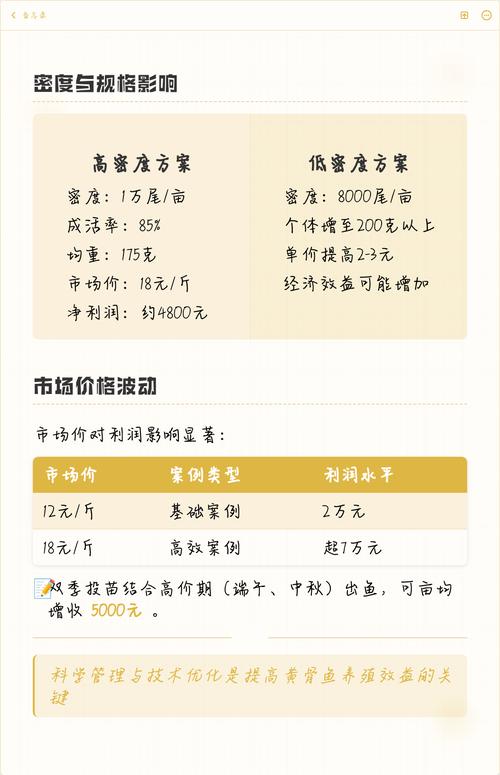 黄骨鱼养殖成本与关键技术有哪些？-图2