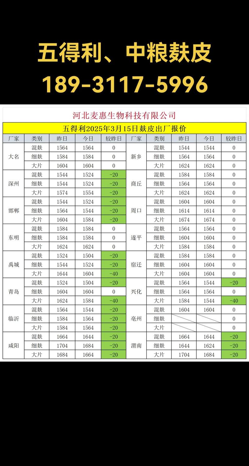 饲料产品品种分类表有哪些类别？-图2